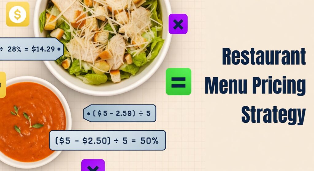 Understanding Price Point Formula and Profit Margins for Your Restaurant Here is a simple way to set your menu prices so you make at least double your ingredient costs or more. The basic price point formula Take the total raw ingredient cost for one serving of the dish. Then divide that cost by your target food cost percentage as a decimal. For example if a dish costs 4 dollars to make in ingredients and you want food costs to be 30 percent of the selling price then the formula is 4 divided by 0.30 which equals about 13.33 dollars. You would then round it to a nice number like 13.99 or 14 dollars. Why this formula works If you set a 30 percent food cost target it means the ingredients make up only 30 percent of what the customer pays. The other 70 percent helps cover labor rent utilities and your profit. Common food cost targets Most restaurants aim for food costs between 25 and 35 percent of the selling price. 25 percent food cost means you are marking up the ingredients by 4 times. 30 percent food cost means marking up about 3.3 times. 35 percent food cost means marking up about 2.86 times. To keep it at least double Double your ingredient cost is the minimum for basic coverage but it leaves very little room after other expenses. For example if ingredients cost 5 dollars doubling would set the price at 10 dollars. This gives you only 50 percent food cost which is usually too high for a healthy restaurant. Most successful places target at least triple the ingredient cost or more to reach that 25 to 35 percent food cost range. Gross profit margin explained Gross profit margin is the percentage of the selling price that remains after subtracting the raw ingredient cost. The formula for gross profit margin is menu price minus ingredient cost divided by menu price then times 100 to get the percentage. Using the earlier example a 13.33 dollar price with 4 dollar cost gives a gross profit of 9.33 dollars. Then 9.33 divided by 13.33 equals about 70 percent gross profit margin. Aim for at least 65 to 75 percent gross profit margin on most menu items after ingredient costs. This helps cover all other business expenses and leaves room for net profit. Overall restaurant profit margins After paying for labor rent and other overhead the final net profit for many restaurants ends up between 3 and 6 percent of total sales. That is why keeping food costs controlled with the right pricing formula is so important. Quick steps to use this at home or in your restaurant 1. Write out the exact recipe and measure every ingredient for one serving. 2. Add up the current cost of all those ingredients. 3. Decide your target food cost percentage usually 28 to 33 percent. 4. Divide the ingredient cost by that percentage as a decimal. 5. Round the result to a customer friendly price like ending in 99 cents or a whole number. 6. Check the actual food cost percentage once the dish is priced to make sure it stays in range. Example Ingredient cost 3.50 dollars Target food cost 30 percent or 0.30 Price 3.50 divided by 0.30 equals 11.67 round to 11.99 or 12 dollars Food cost percentage 3.50 divided by 12 equals about 29 percent Gross profit margin about 71 percent Review your prices every few months as ingredient costs change. This formula helps you stay profitable while offering fair prices that keep customers coming back.