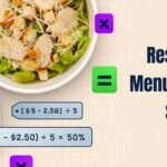 Understanding Price Point Formula and Profit Margins for Your Restaurant Here is a simple way to set your menu prices so you make at least double your ingredient costs or more. The basic price point formula Take the total raw ingredient cost for one serving of the dish. Then divide that cost by your target food cost percentage as a decimal. For example if a dish costs 4 dollars to make in ingredients and you want food costs to be 30 percent of the selling price then the formula is 4 divided by 0.30 which equals about 13.33 dollars. You would then round it to a nice number like 13.99 or 14 dollars. Why this formula works If you set a 30 percent food cost target it means the ingredients make up only 30 percent of what the customer pays. The other 70 percent helps cover labor rent utilities and your profit. Common food cost targets Most restaurants aim for food costs between 25 and 35 percent of the selling price. 25 percent food cost means you are marking up the ingredients by 4 times. 30 percent food cost means marking up about 3.3 times. 35 percent food cost means marking up about 2.86 times. To keep it at least double Double your ingredient cost is the minimum for basic coverage but it leaves very little room after other expenses. For example if ingredients cost 5 dollars doubling would set the price at 10 dollars. This gives you only 50 percent food cost which is usually too high for a healthy restaurant. Most successful places target at least triple the ingredient cost or more to reach that 25 to 35 percent food cost range. Gross profit margin explained Gross profit margin is the percentage of the selling price that remains after subtracting the raw ingredient cost. The formula for gross profit margin is menu price minus ingredient cost divided by menu price then times 100 to get the percentage. Using the earlier example a 13.33 dollar price with 4 dollar cost gives a gross profit of 9.33 dollars. Then 9.33 divided by 13.33 equals about 70 percent gross profit margin. Aim for at least 65 to 75 percent gross profit margin on most menu items after ingredient costs. This helps cover all other business expenses and leaves room for net profit. Overall restaurant profit margins After paying for labor rent and other overhead the final net profit for many restaurants ends up between 3 and 6 percent of total sales. That is why keeping food costs controlled with the right pricing formula is so important. Quick steps to use this at home or in your restaurant 1. Write out the exact recipe and measure every ingredient for one serving. 2. Add up the current cost of all those ingredients. 3. Decide your target food cost percentage usually 28 to 33 percent. 4. Divide the ingredient cost by that percentage as a decimal. 5. Round the result to a customer friendly price like ending in 99 cents or a whole number. 6. Check the actual food cost percentage once the dish is priced to make sure it stays in range. Example Ingredient cost 3.50 dollars Target food cost 30 percent or 0.30 Price 3.50 divided by 0.30 equals 11.67 round to 11.99 or 12 dollars Food cost percentage 3.50 divided by 12 equals about 29 percent Gross profit margin about 71 percent Review your prices every few months as ingredient costs change. This formula helps you stay profitable while offering fair prices that keep customers coming back.