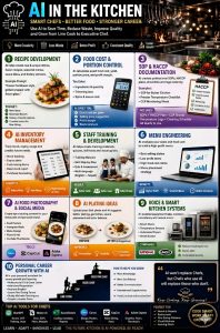 AI IN THE KITCHEN
