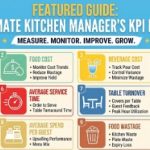 10 Key Restaurant KPIs Every Kitchen Manager Should Master